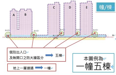 棟幢